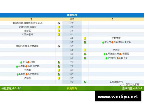 足球比分网站大全：卧z623点com最全面的比分涂更新